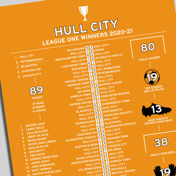 Hull City 2020–21 League One Winning Poster, 2 of 2