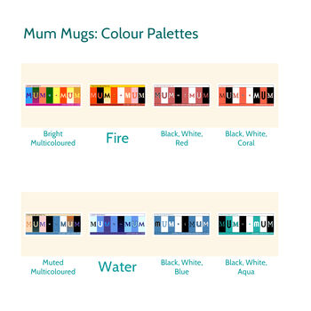 Personalised Mug For Mum With Messages Gift, 4 of 8