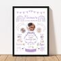 Personalised New Baby Photo Print Birth Keepsake For Nursery Decor, thumbnail 5 of 10
