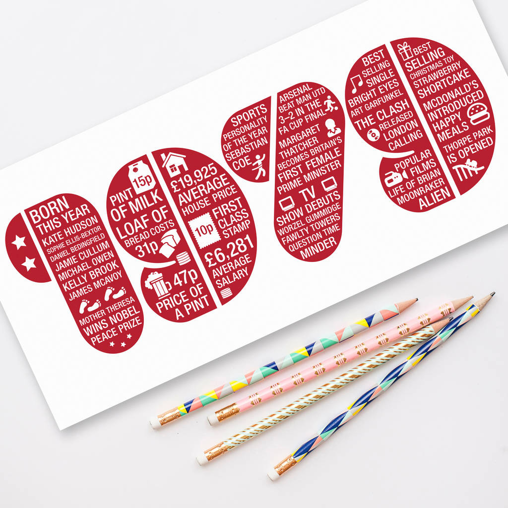 40th-birthday-card-by-the-joy-of-memories-notonthehighstreet