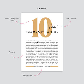 Reasons Why We Love You Poster A3/A4, 3 of 3