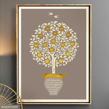 Family Gift ‘Personalised Family Tree Print’, 4 of 12