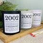 Personalised 21st 2002 Birthday Timeline Candle, thumbnail 1 of 11