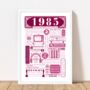 1985 Personalised 40th Birthday Fact Poster, thumbnail 2 of 10