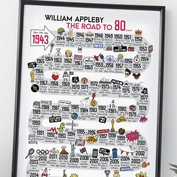 80th Birthday Personalised Print The Road To 80, 11 of 12