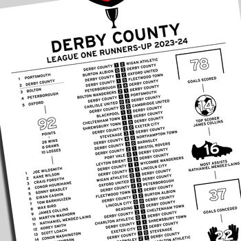 Derby County 2023–24 League One Runners Up Poster, 2 of 2