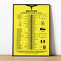 Watford 2014–15 Championship Runners Up Poster, thumbnail 1 of 2