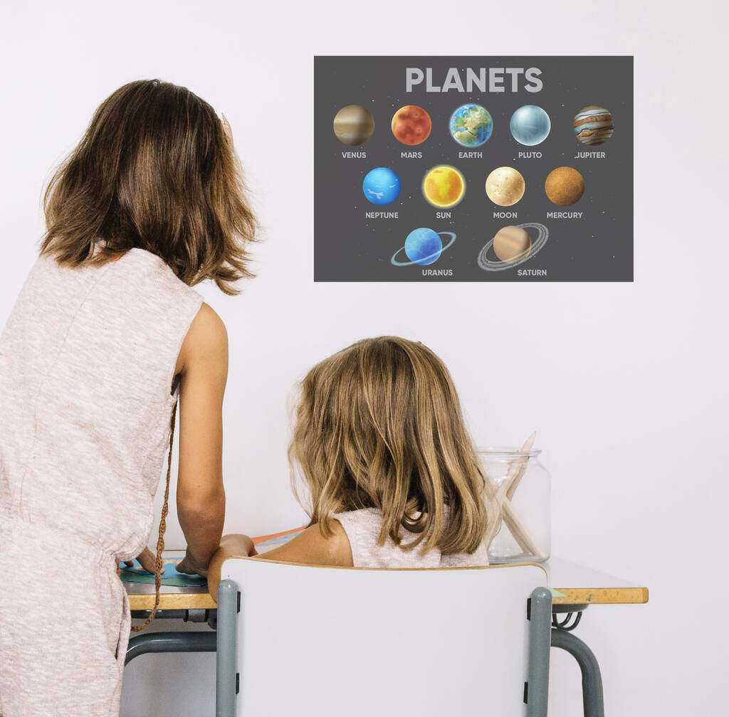 Planets And Solar System Homeschool A3 Poster, 1 of 2