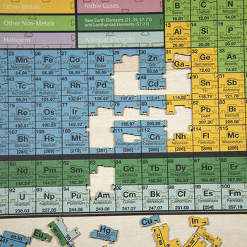 The Periodic Table Of Elements Wooden Jigsaw Puzzle, 2 of 7