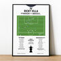 Ricky Villa Goal Fa Cup Final Replay 1981 Tottenham Print, thumbnail 1 of 2