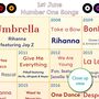 18th Birthday Personalised Print Number One Songs Gift 2007 Music, thumbnail 7 of 12