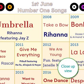 18th Birthday Personalised Print Number One Songs Gift 2007 Music, 7 of 12