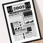 2005 Personalised 21st Birthday Motorsport Print, thumbnail 4 of 12