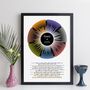 Oasis Albums And Songs Discography Wheel Print, thumbnail 1 of 6