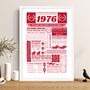 1976 Personalised 50th Birthday Motorsport Print, thumbnail 3 of 12