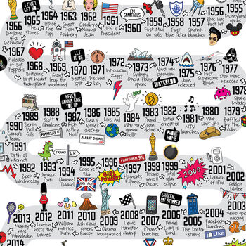 80th Birthday Personalised Print The Road To 80, 5 of 8