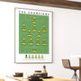 Norwich The Champions 20/21 Poster, thumbnail 2 of 8