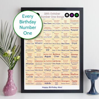 60th Birthday Personalised Print Number One Songs Gift 1965 Music, 10 of 12