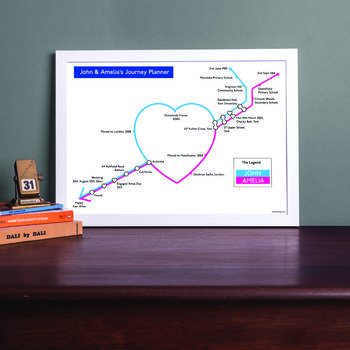 Personalised Couple's Tube Map, 7 of 8