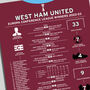 West Ham 2022–23 Europa Conference League Poster, thumbnail 2 of 2