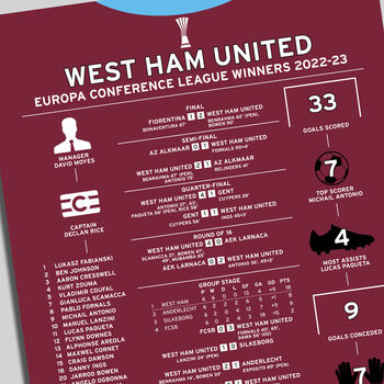 West Ham 2022–23 Europa Conference League Poster, 2 of 2