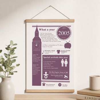 Personalised 21st Birthday Gift Print Featuring 2005, 6 of 8