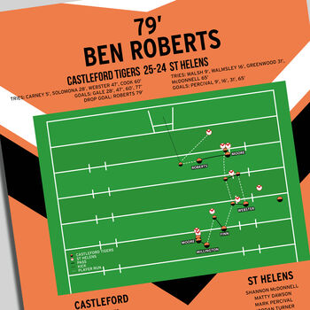 Ben Roberts Drop Goal Super League 2015 Print, 2 of 2