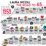 65th Birthday Personalised Print The Road To 65, thumbnail 4 of 10