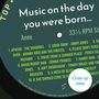 65th Birthday Print Music Day You Were Born Record 1959 1960, thumbnail 10 of 12