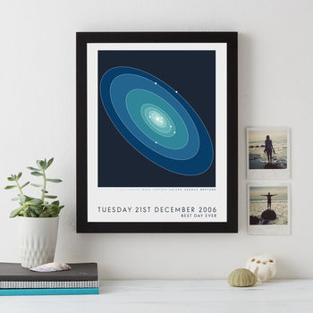 Personalised Place In Space Print, 2 of 3