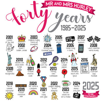 Personalised 40th Ruby Wedding Anniversary Print, 4 of 9