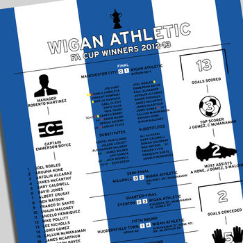 Wigan Athletic 2012–13 Fa Cup Winning Poster, 4 of 4