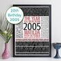 Personalised 20th Birthday Gift Year Trivia Facts Print, thumbnail 1 of 12