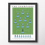 Coventry City League One Champions 19/20 Poster, thumbnail 8 of 8