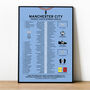 Manchester City 2022–23 Premier League Winning Poster, thumbnail 1 of 2