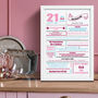 21st Birthday Print 'Year You Were Born 2005', thumbnail 4 of 4