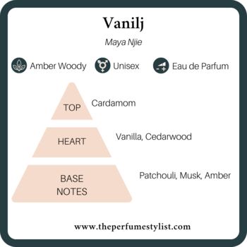 'Vanilj' 8ml Purse Size Perfume, 2 of 4