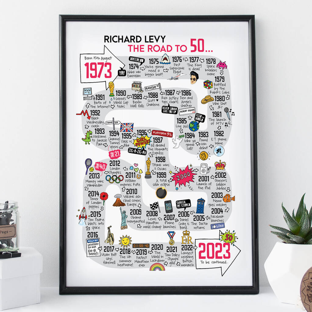 50th Birthday Personalised Print ‘Road To 50’, 1 of 11