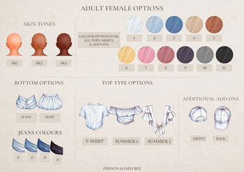 Personalised Our Little Family Print, 4 of 12