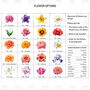 Personalised If Mothers Were Flowers Gift, thumbnail 4 of 4