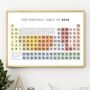 Periodic Table Of Beer Wall Art Print Beer Lover Gift, thumbnail 1 of 3