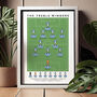 Manchester City The Treble Winners 22/23 Poster, thumbnail 1 of 8