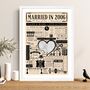 Married In 2006 Map Print, Personalised 20th China Anniversary Gift, thumbnail 3 of 12