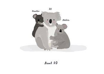 Personalised Koala Family Print, 2 of 5
