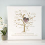 Personalised Golden Anniversary Photo Family Tree, thumbnail 10 of 11
