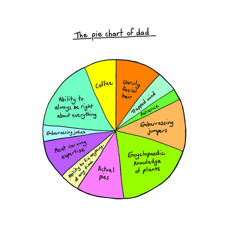 'The Pie Chart Of Dad' Personalised Card By Lovely Jojo's