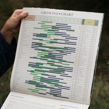 Growing Through The Season 2026 Lino Print Calendar, 6 of 6