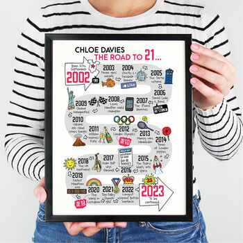 21st Birthday Personalised Print ‘The Road To 21’, 9 of 12