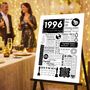 1996 Personalised 30th Birthday Fact Print, thumbnail 10 of 12