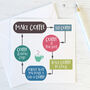 Funny Coffee Or Tea Lovers Flowchart Card, thumbnail 1 of 2